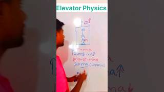 Elevator physics #youtubeshorts