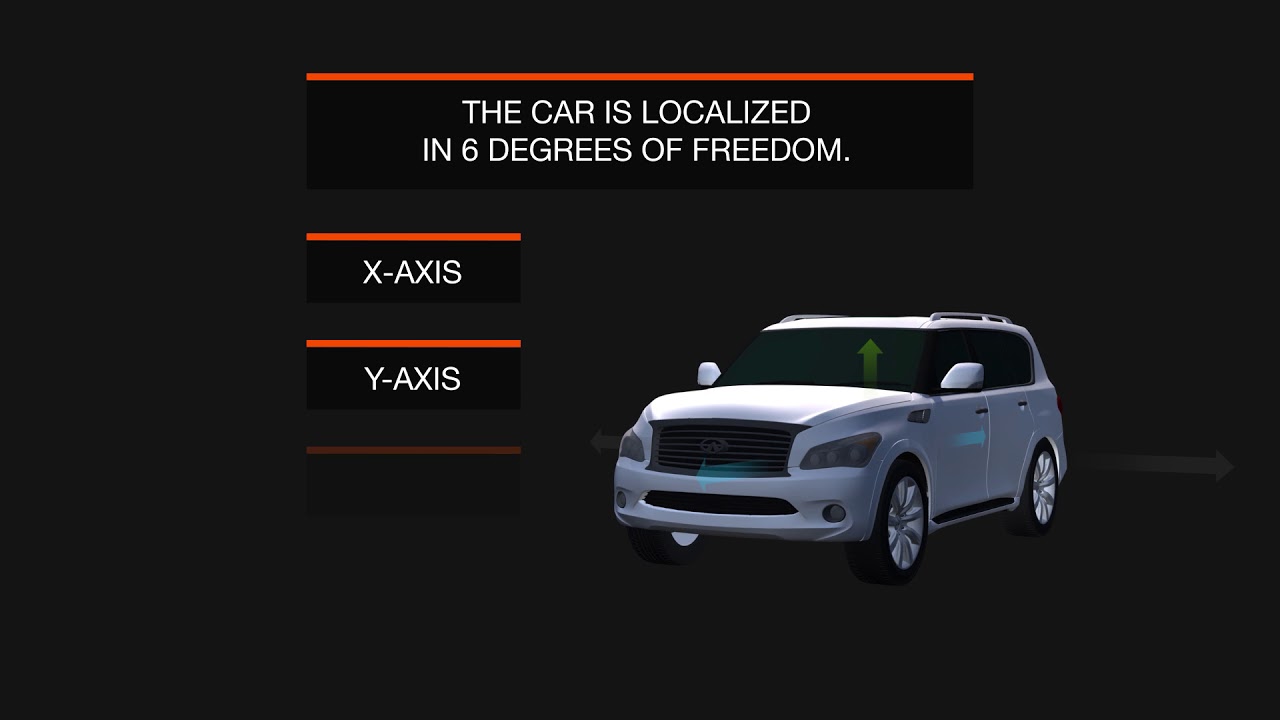 Six Degrees of Freedom 6 DoF for Vehicular Cognition