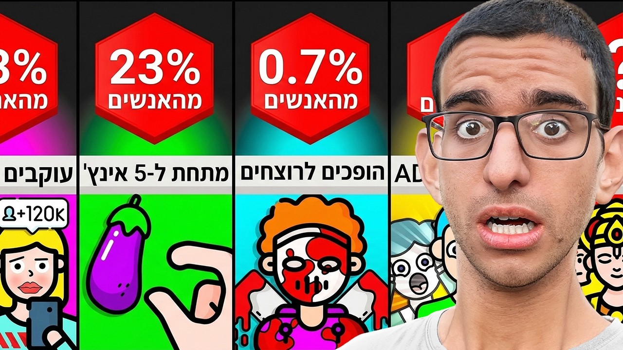 כמה נדיר את/ה? (שוב)