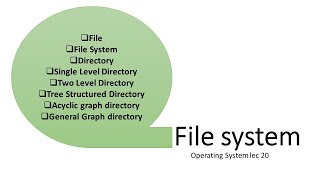 File System | file, directory, types of directory| operating system