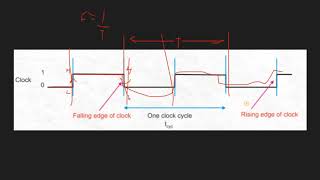CLOCK IN SEQUENTIAL CIRCUITS | WAVEFORM AND IT'S USE TO STORE MEMORY