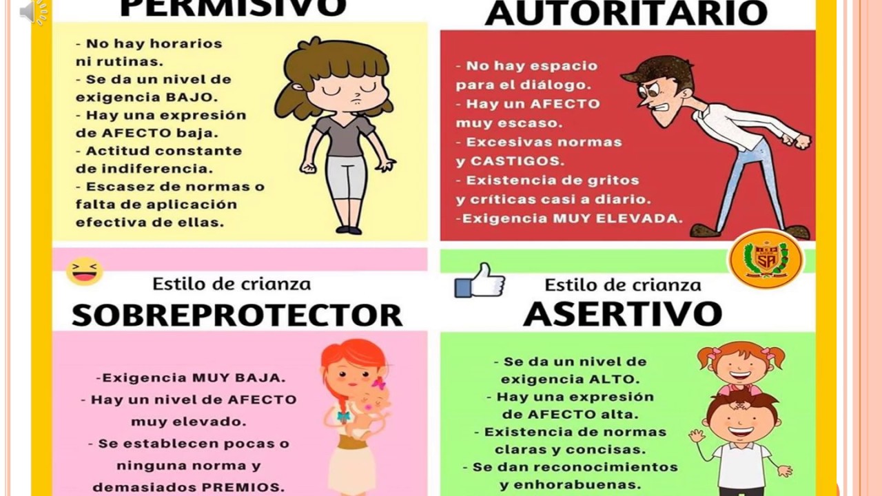 ¡Deja a Uno, No a Dos: ¡Rompiendo el Corazón! ESTILOS DE CRIANZA EN LA FAMILIA
