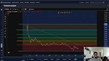 Casper CSPR CRYPTO, PRICE PREDICTION, TARGETS, ANALYSIS AND OPINION TODAY