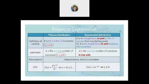 Chapter 3 3 Poisson or Exponential (MAU)
