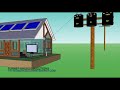 Solar OnGrid Power Systems(Netmeter)