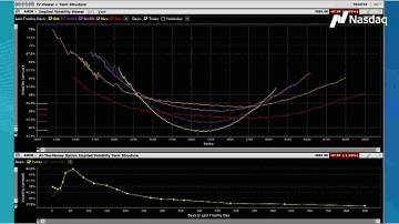 #TradeTalks: Why options traders look at skew and term structure