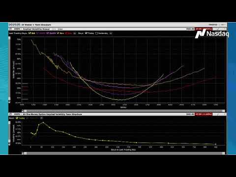 #TradeTalks: Why options traders look at skew and term structure