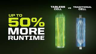 A New Era In Battery Technology: RYOBI® EDGE