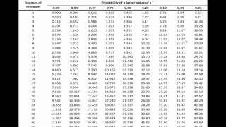 Friedman Test