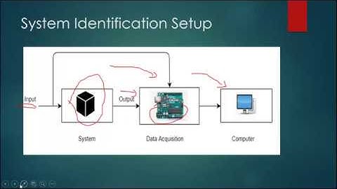 System Identification in control systems