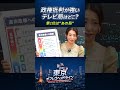 政府批判が強いテレビ局ランキング!第1位は... #東京オフレコヘッドライン
