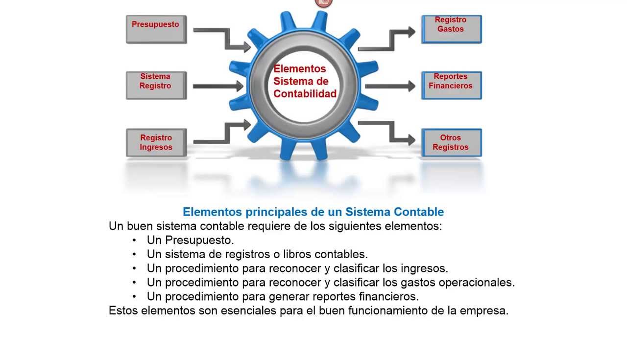 Image result for importancia de la contabilidad