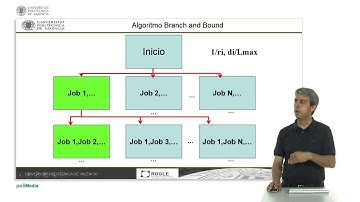 Algoritmo Branch and Bound para secuenciación en configuraciones 1/ri di/Lmax | 36/54 | UPV