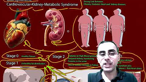 CKM Syndrome -News!!!