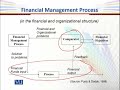FIN701 Financial Management in Education Lecture No 6