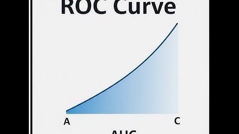 8  ROC Curve & AUC Explained