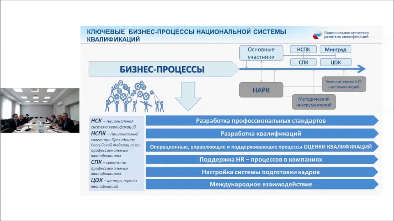 Национальный центр квалификаций. Национальная система квалификаций. Структура национальной системы квалификаций. Национальная система квалификаций основные элементы. Национальная система квалификаций НСК это.