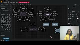Tugas Praktik 1 Basis Data : Pembuatan Entity Relationship Diagram (ERD) - Asia - UT Bogor