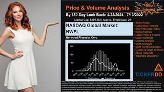 What is Short Interest for NWFL NWFL Price NWFL Volume Analysis Latest News for $NWFL screenshot 1