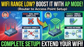 How to configure a router in AP (access point) mode?