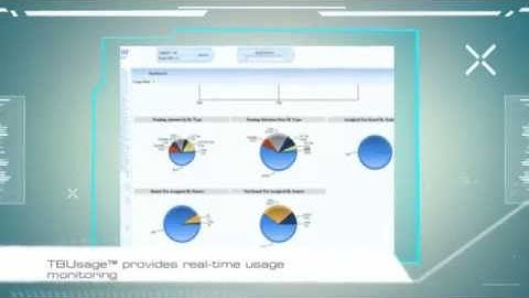 TimelyBill® Telecom OSS / BSS