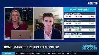 War in Iran Continues to Impact the Energy Market, Bonds to Monitor & China Next Steps
