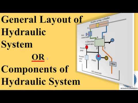 हाइड्रोलिक सिस्टम के सामान्य लेआउट और घटक