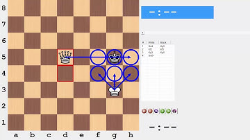 Beginner to Chess Master #1   How to Checkmate with King and Queen