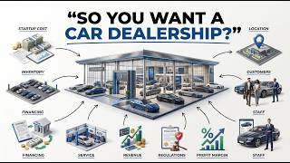 The Economics of Owning a Car Dealership