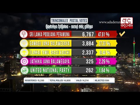 General Election 2020 Results - Trincomalee District Postal Voting