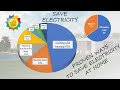 How to save electricity at home and ways to reduce your electricity bill