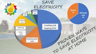 How to save electricity at home and ways to reduce your electricity bill