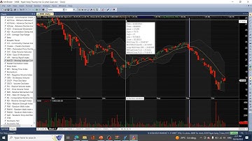 Hướng dẫn Thiết lập Đồ thị trên AmiBroker