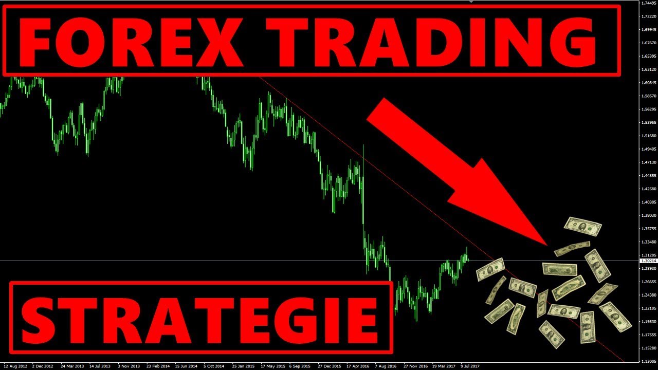 Stratégie Forex simple et efficace pour les débutants