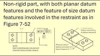 Planar and feature of size datum features involved in restraint as in Figure 7-52