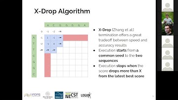 LOGAN: High-Performance GPU-Based X-Drop Long-Read Alignment