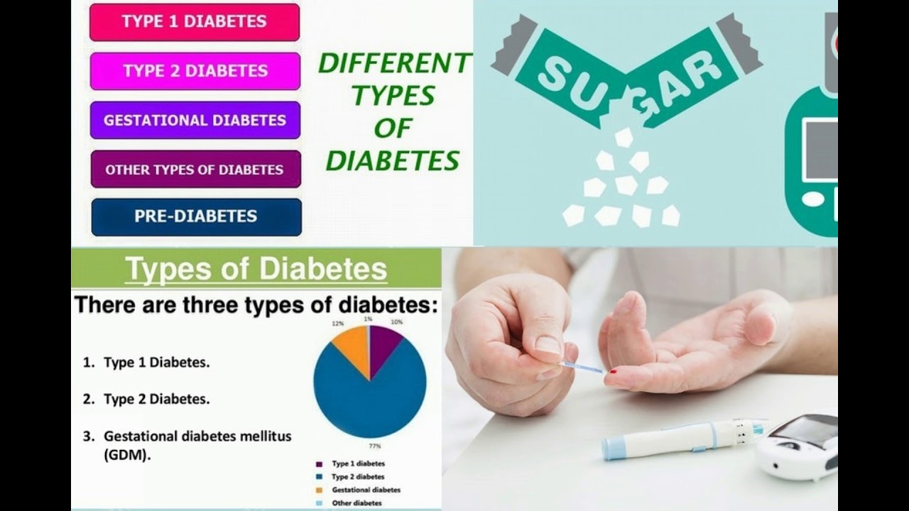 What is Diabetes ? Diabetes kya hoti hai ? Types of Diabetes YouTube