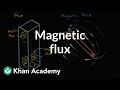 Flux and magnetic flux