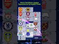 Most Champions League Appearances by English Clubs (1955 - 2026) 📊 #championsleague