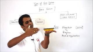 Lecture 4: Force Systems