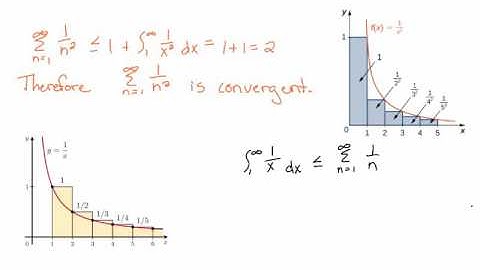11.3 The integral test and estimates of sums