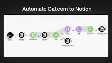How to automate meetings from Cal.com to Notion (includes n8n/Make template)