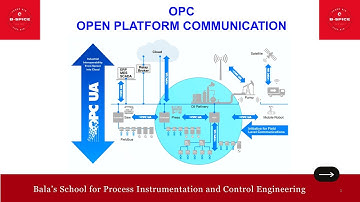 OPC - OPEN PLATFORMCOMMUNICATIE (1)