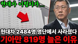While Kia added 819 employees, 2,484 people disappeared from Hyundai Motor Company