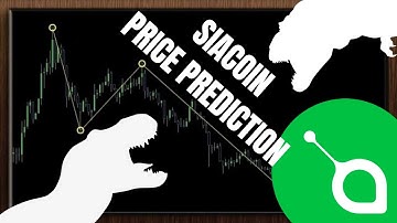 SC Crypto Price Prediction With Nothing But Price Action