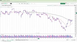 Take on the Market: April 2, 2026