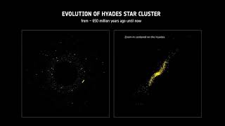 Evolution of Hyades star cluster from ~ 650 million years ago until now