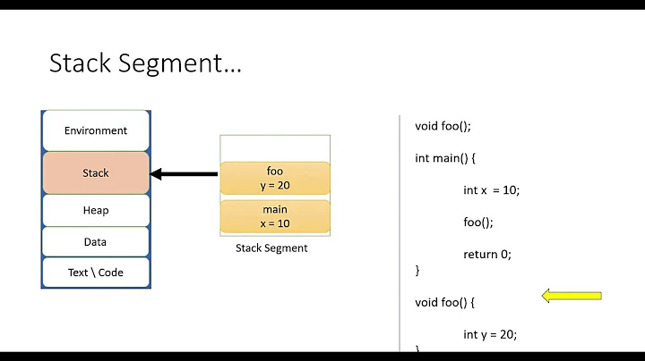 05 Memory Segments Text,Data,Stack,Heap