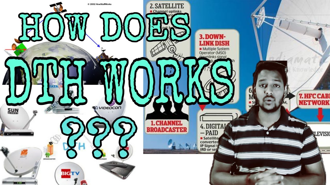 How Doe DTH Works DTH In India And Advantages Of DTH YouTube How Doe DTH Works DTH In India And Advantages Of DTH YouTube