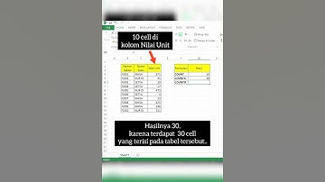 Perbedaan dan contoh fungsi COUNT, COUNTA dan COUNTIF #shorts #excel #exceltutorial #msexcel #tips